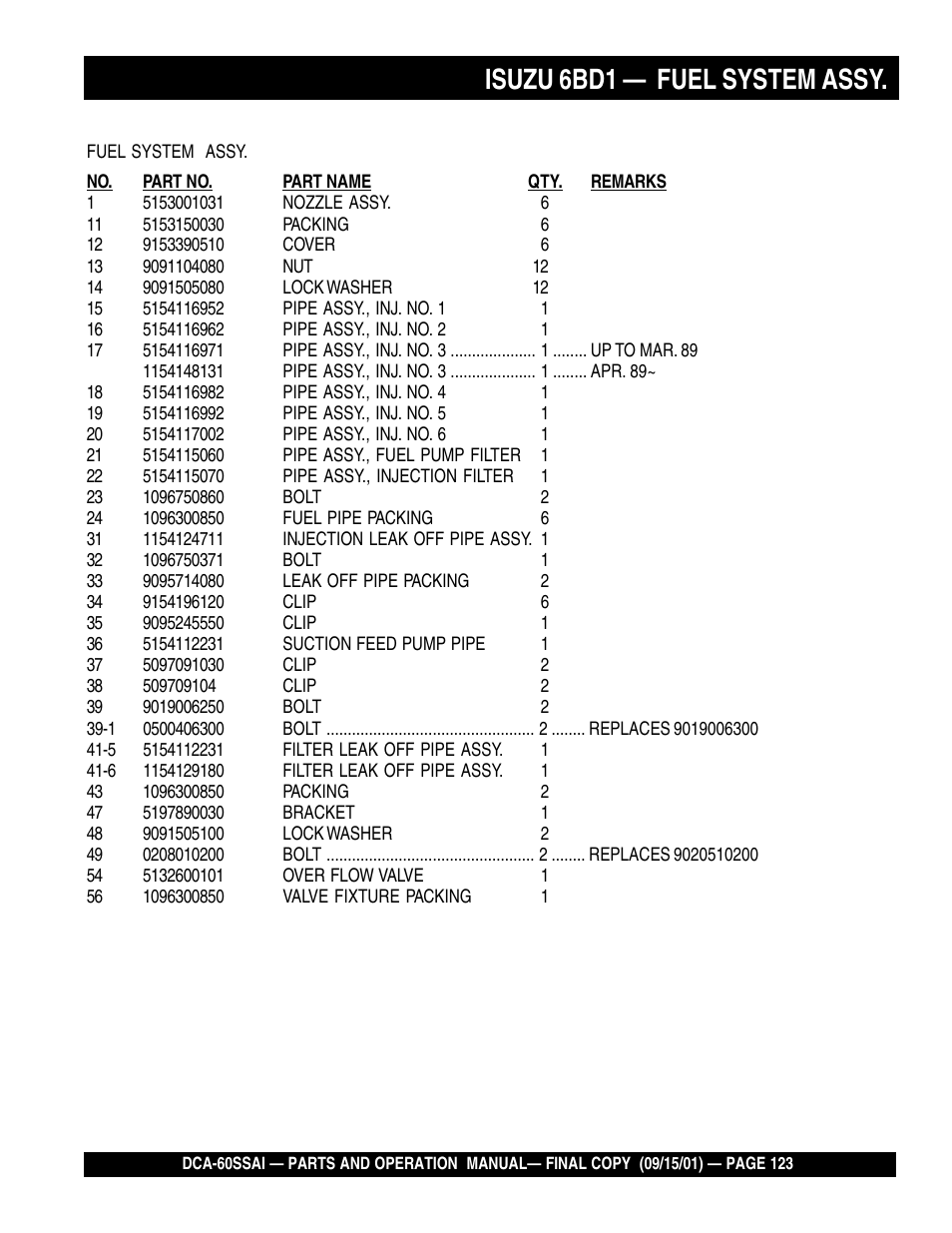 Isuzu 6bd1 — fuel system assy | Multiquip DCA60SSAI User Manual | Page 123 / 152