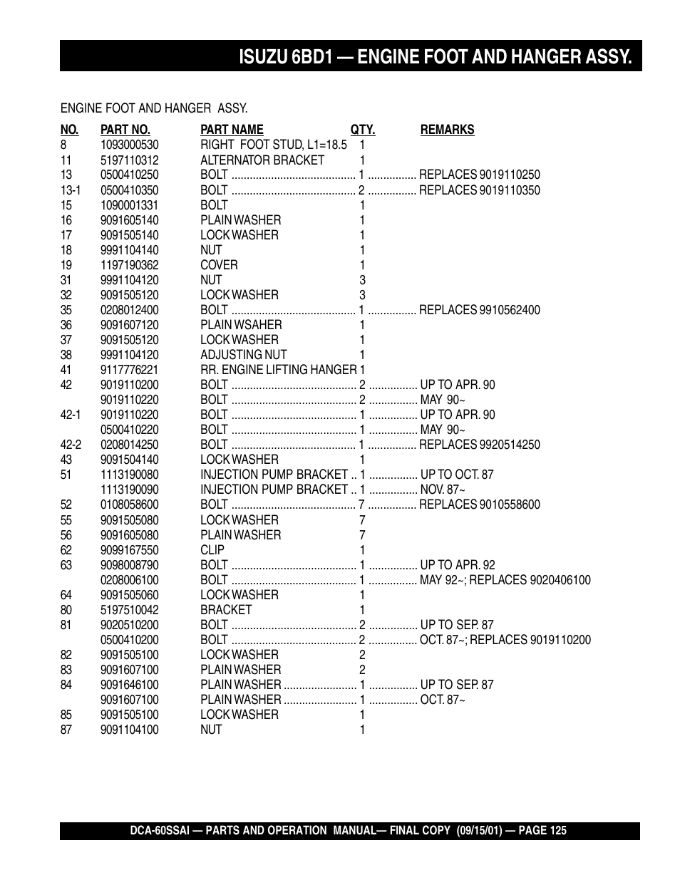 Isuzu 6bd1 — engine foot and hanger assy | Multiquip DCA60SSAI User Manual | Page 125 / 152