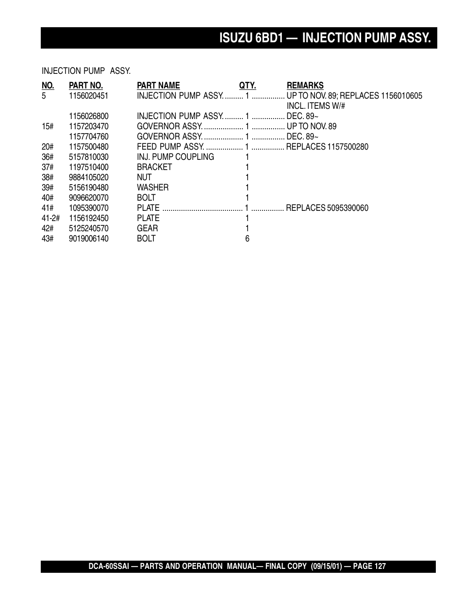 Isuzu 6bd1 — injection pump assy | Multiquip DCA60SSAI User Manual | Page 127 / 152