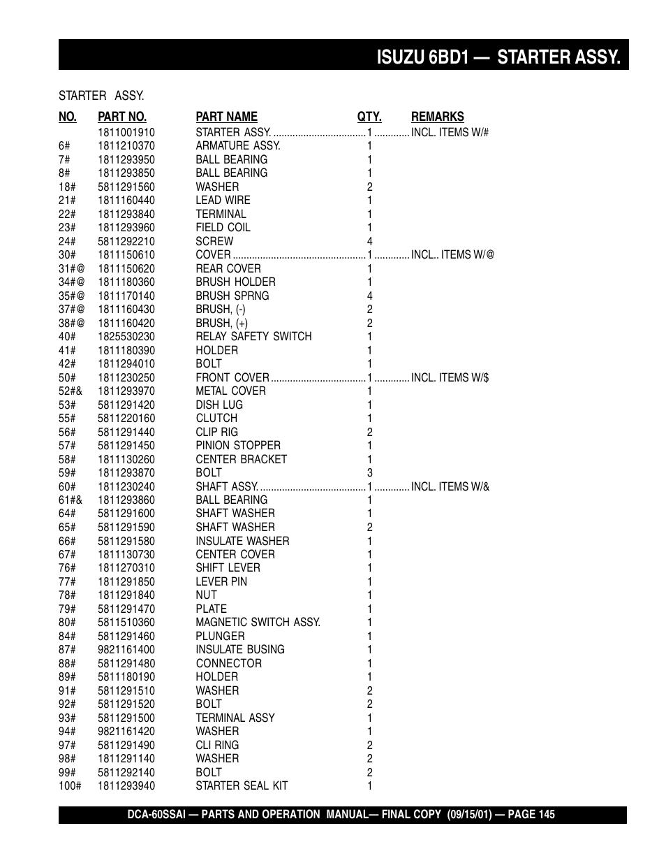 Isuzu 6bd1 — starter assy | Multiquip DCA60SSAI User Manual | Page 145 / 152