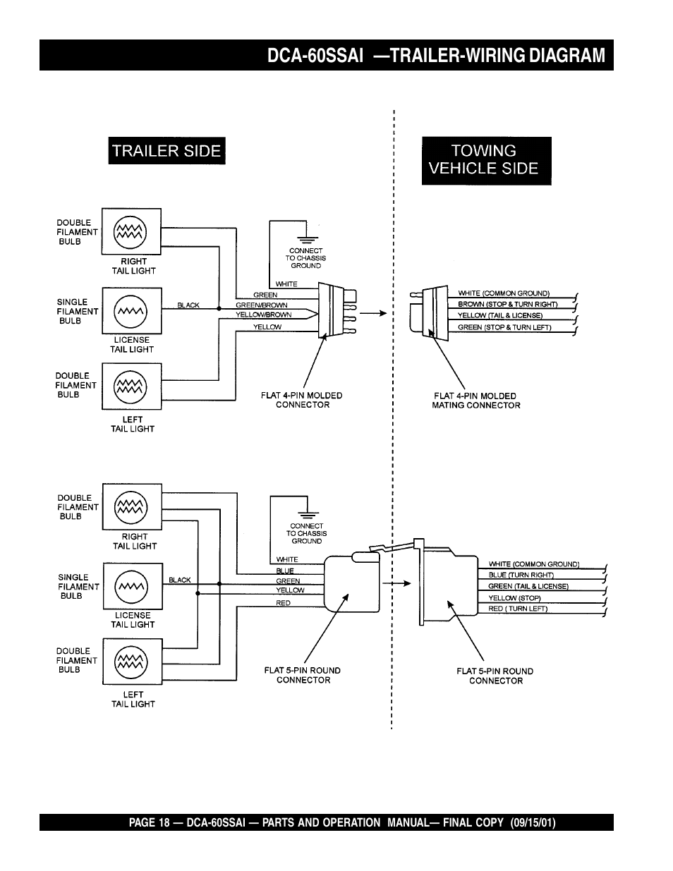 Dca-60ssai —trailer-wiring diagram | Multiquip DCA60SSAI User Manual | Page 18 / 152