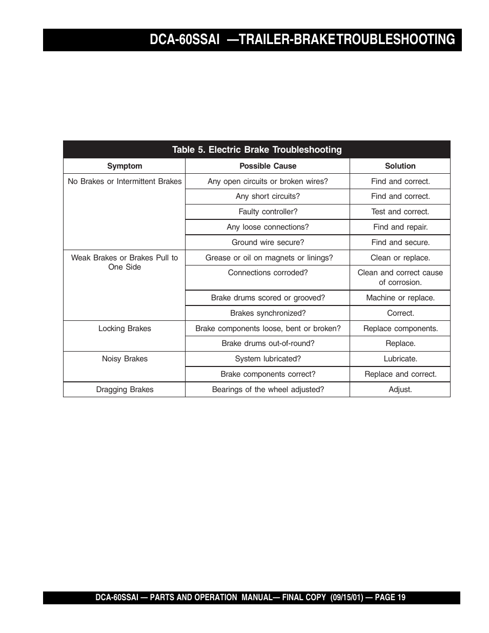 Dca-60ssai —trailer-brake troubleshooting | Multiquip DCA60SSAI User Manual | Page 19 / 152