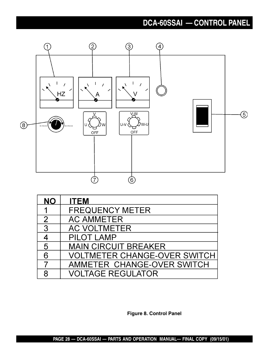 Dca-60ssai — control panel | Multiquip DCA60SSAI User Manual | Page 28 / 152