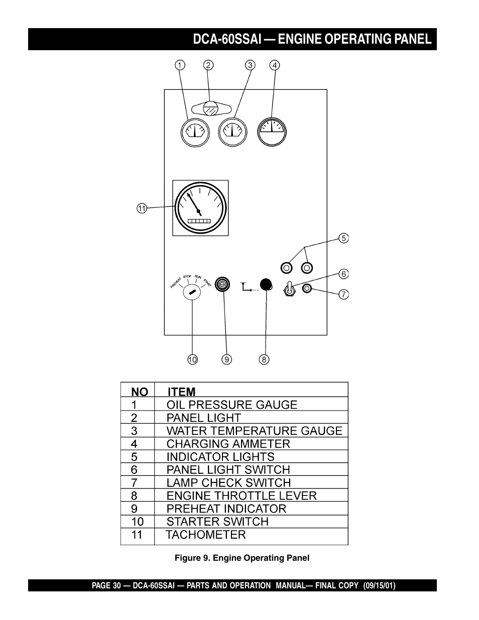 Dca-60ssai — engine operating panel | Multiquip DCA60SSAI User Manual | Page 30 / 152