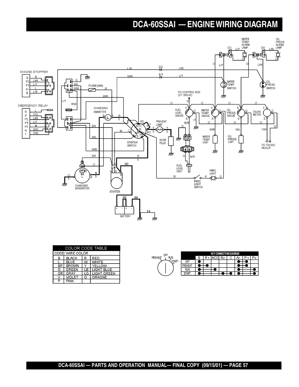 Dca-60ssai — engine wiring diagram | Multiquip DCA60SSAI User Manual | Page 57 / 152