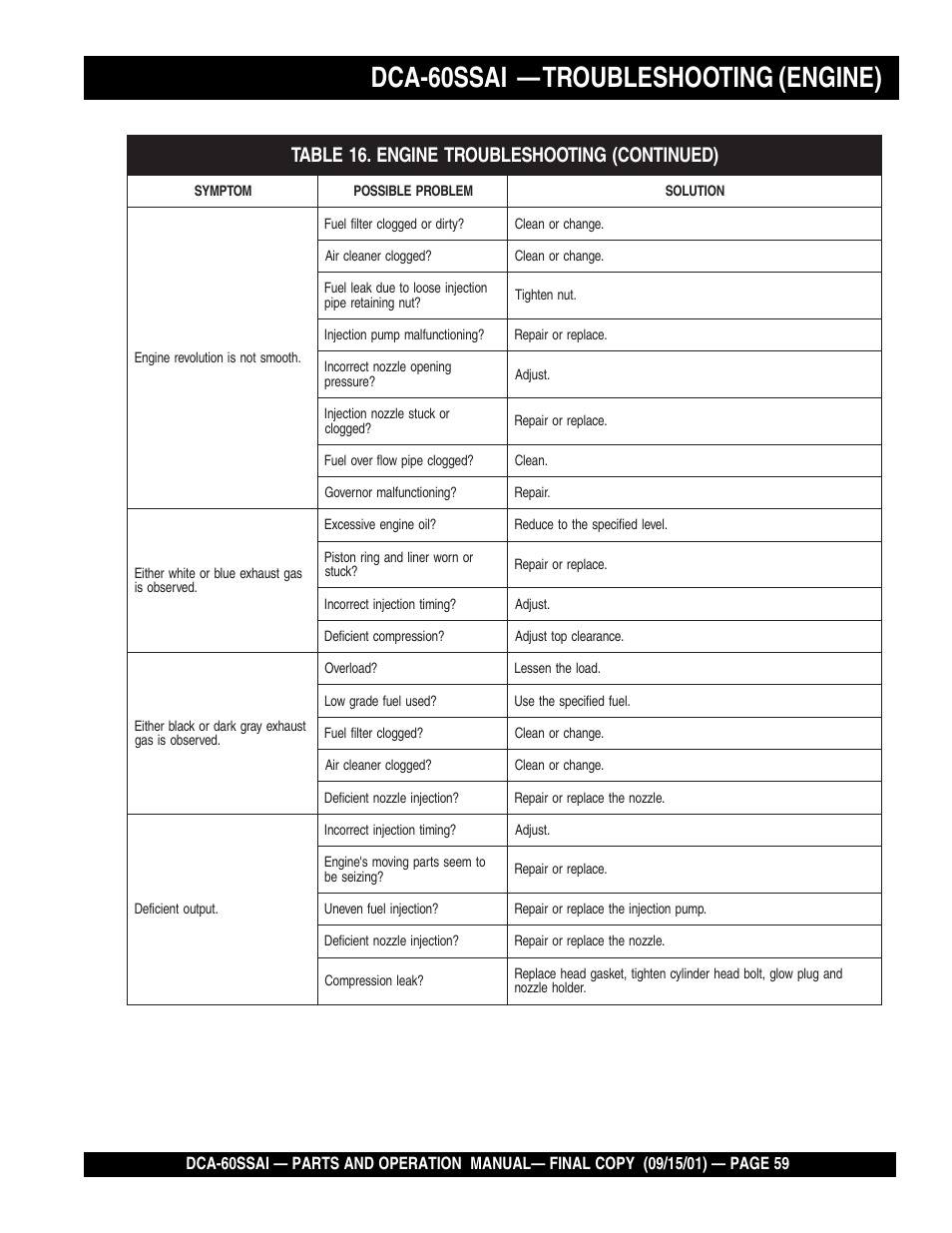 Dca-60ssai — troubleshooting (engine) | Multiquip DCA60SSAI User Manual | Page 59 / 152