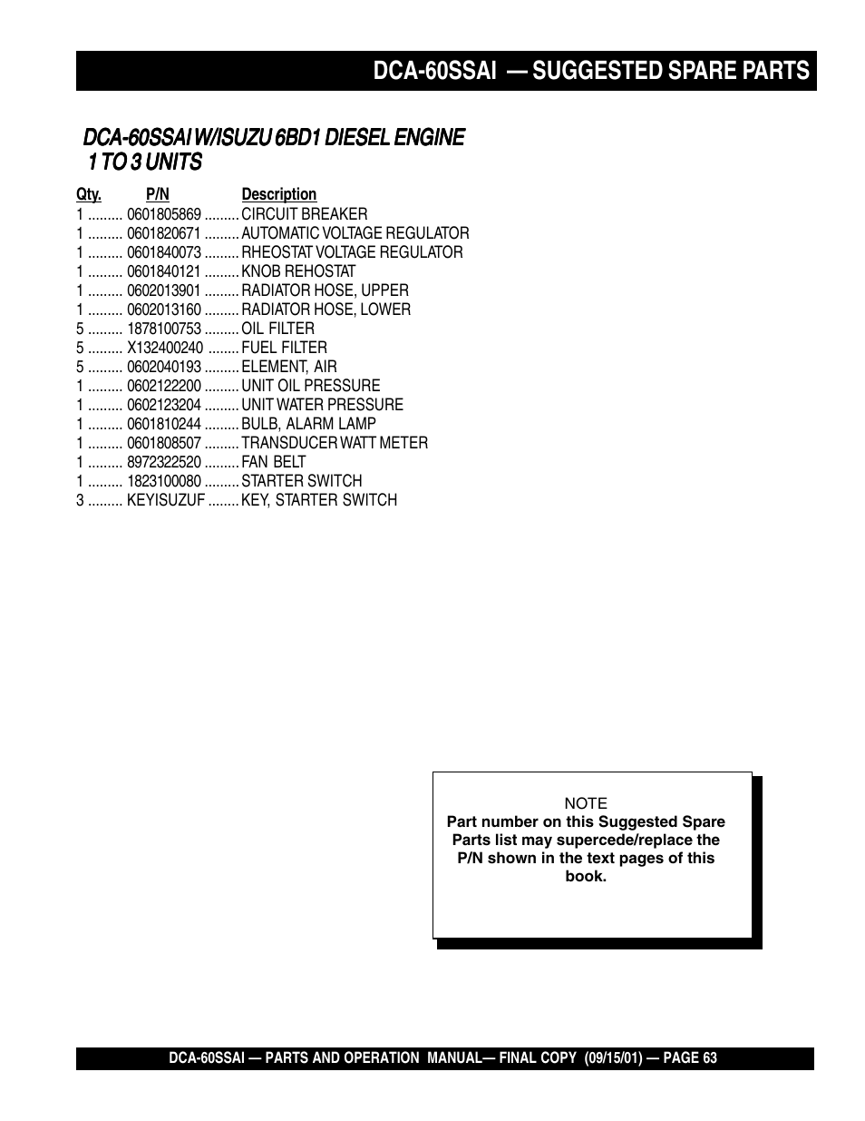 Dca-60ssai — suggested spare parts | Multiquip DCA60SSAI User Manual | Page 63 / 152