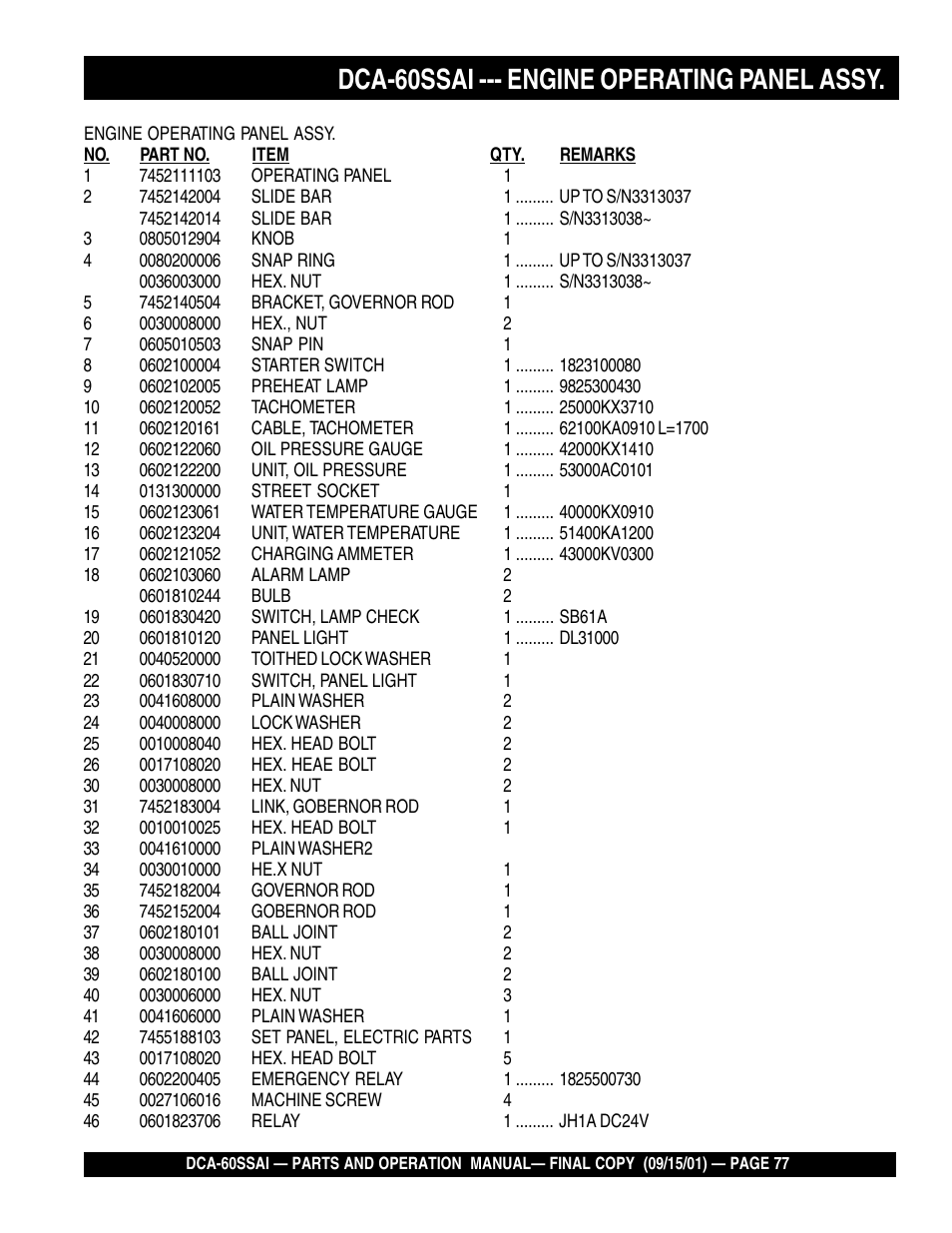 Dca-60ssai --- engine operating panel assy | Multiquip DCA60SSAI User Manual | Page 77 / 152