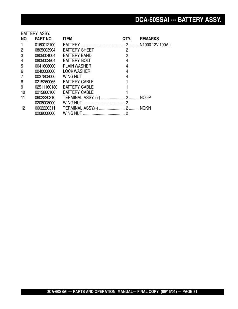 Dca-60ssai --- battery assy | Multiquip DCA60SSAI User Manual | Page 81 / 152
