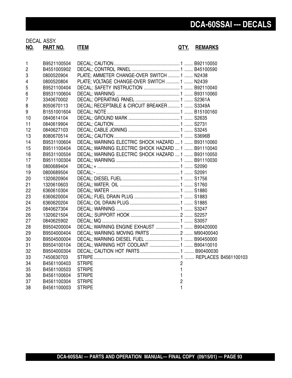 Dca-60ssai --- decals | Multiquip DCA60SSAI User Manual | Page 93 / 152