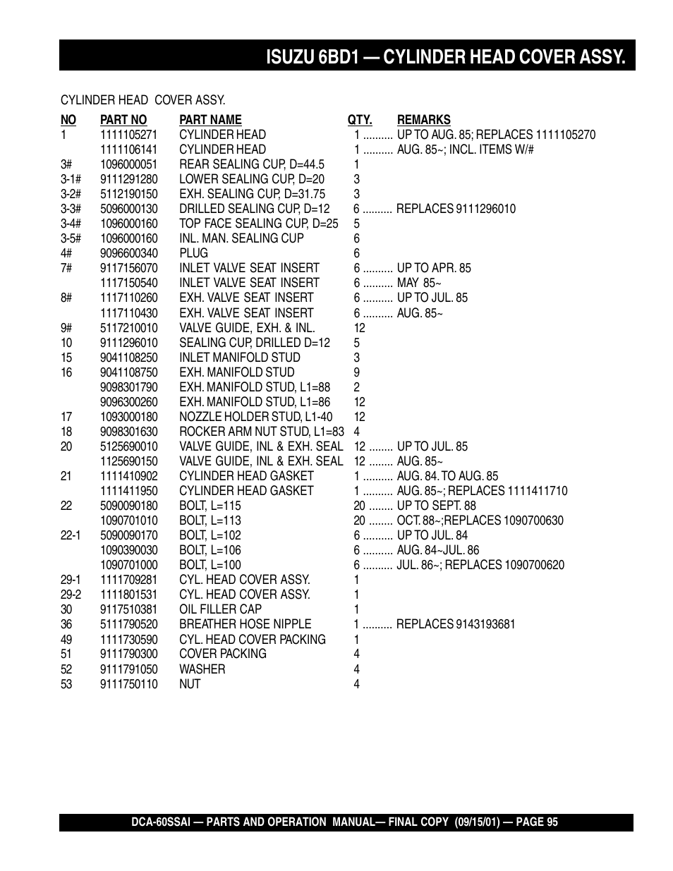 Isuzu 6bd1 — cylinder head cover assy | Multiquip DCA60SSAI User Manual | Page 95 / 152