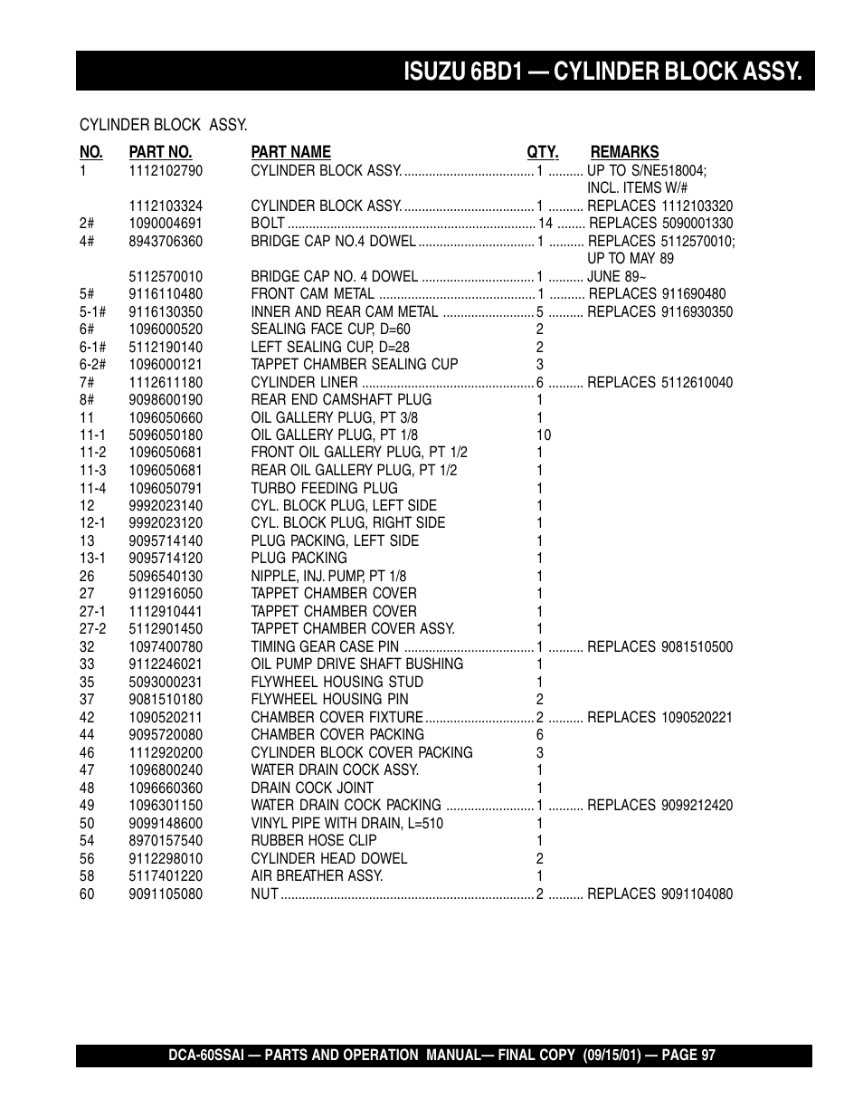 Isuzu 6bd1 — cylinder block assy | Multiquip DCA60SSAI User Manual | Page 97 / 152