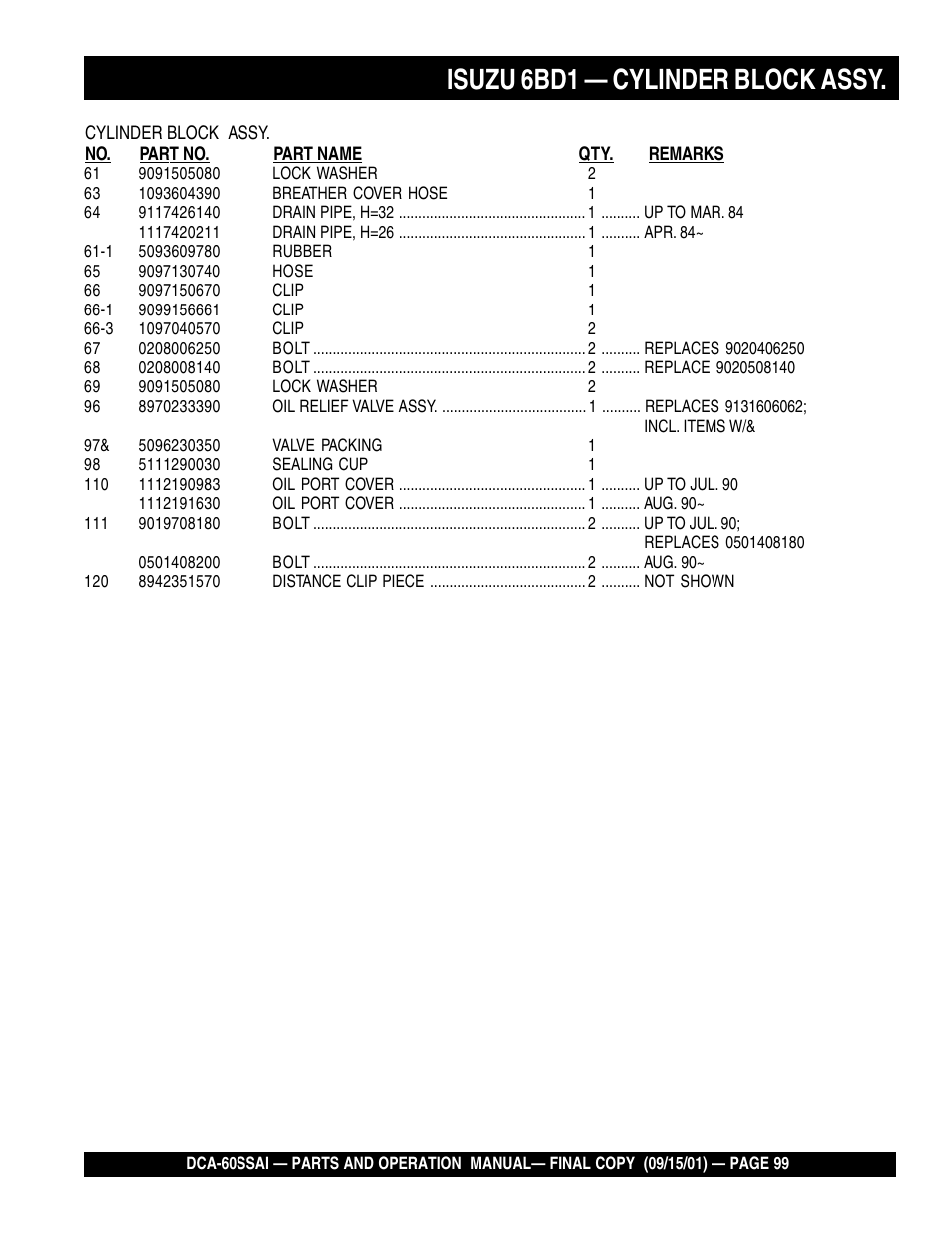 Isuzu 6bd1 — cylinder block assy | Multiquip DCA60SSAI User Manual | Page 99 / 152