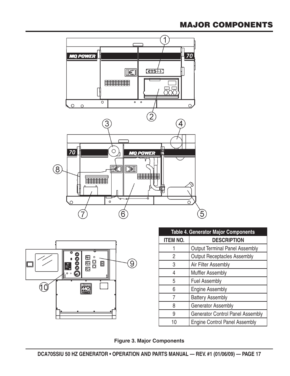 Major components | Multiquip DCA70SSIU User Manual | Page 17 / 86