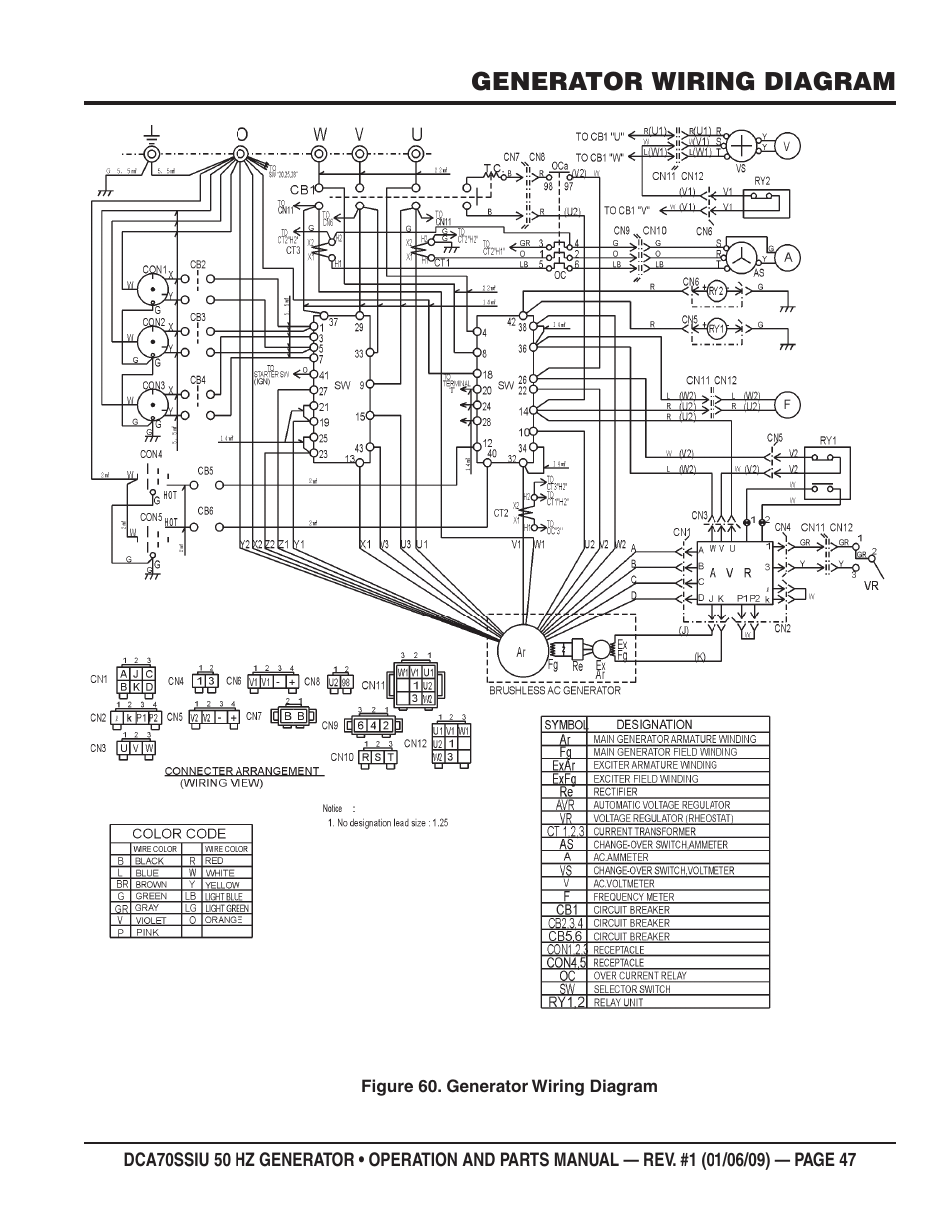 Generator wiring diagram | Multiquip DCA70SSIU User Manual | Page 47 / 86