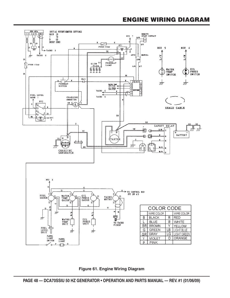 Engine wiring diagram | Multiquip DCA70SSIU User Manual | Page 48 / 86