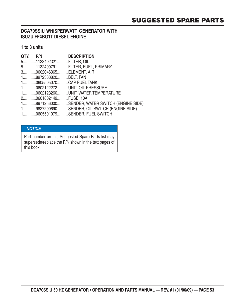 Suggested spare parts | Multiquip DCA70SSIU User Manual | Page 53 / 86