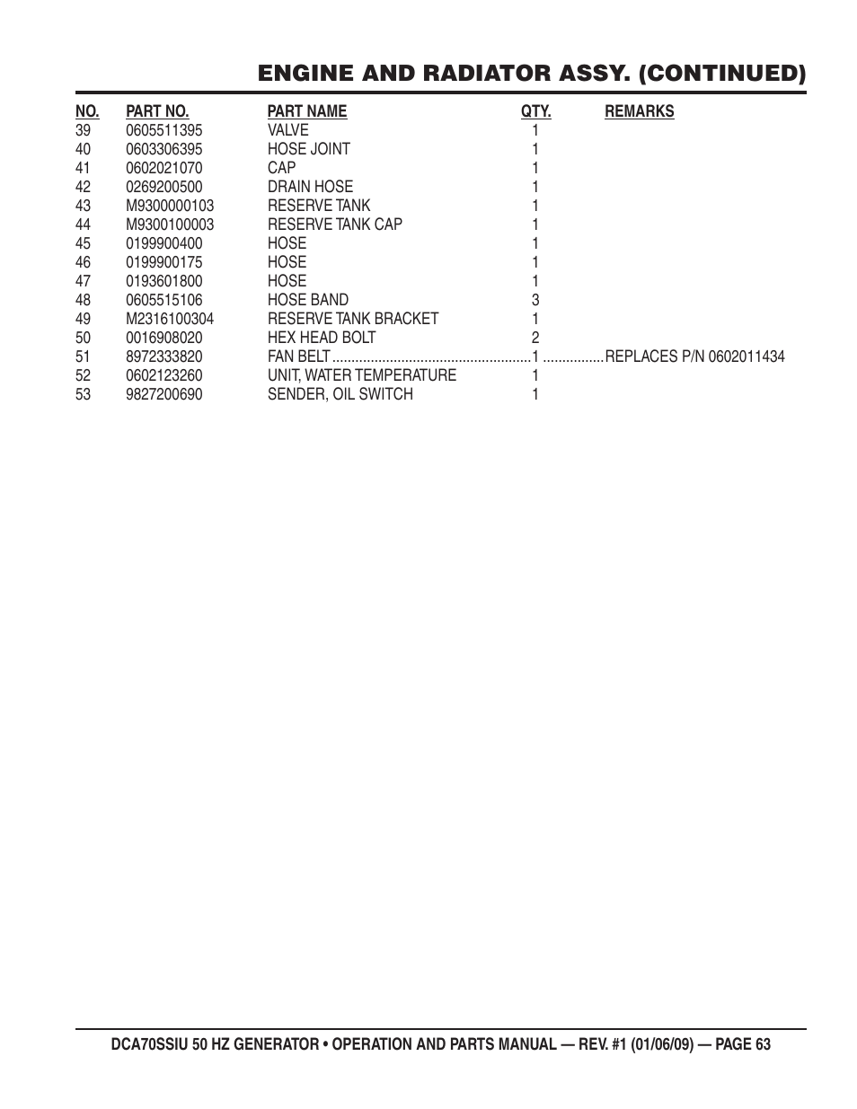 Engine and radiator assy. (continued) | Multiquip DCA70SSIU User Manual | Page 63 / 86