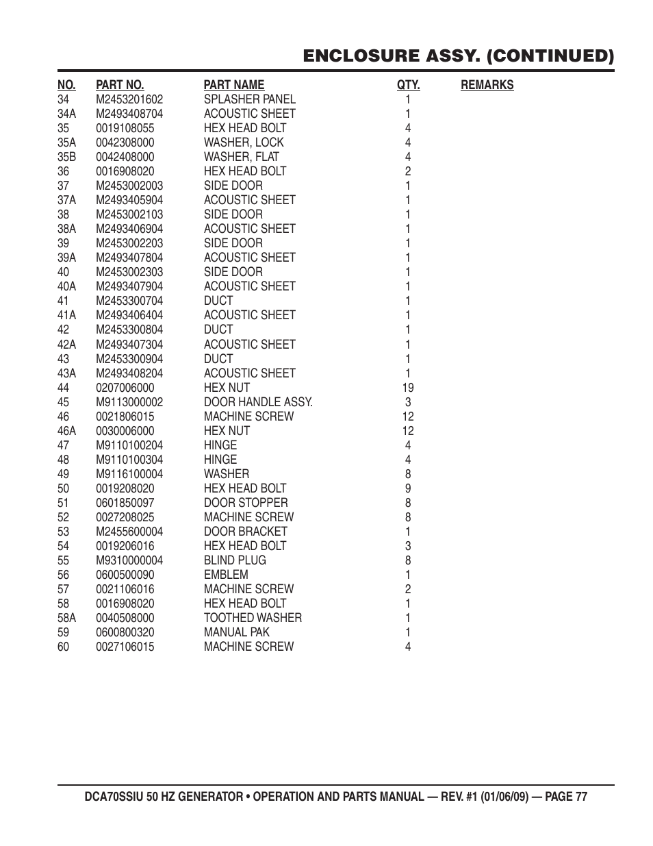 Enclosure assy. (continued) | Multiquip DCA70SSIU User Manual | Page 77 / 86