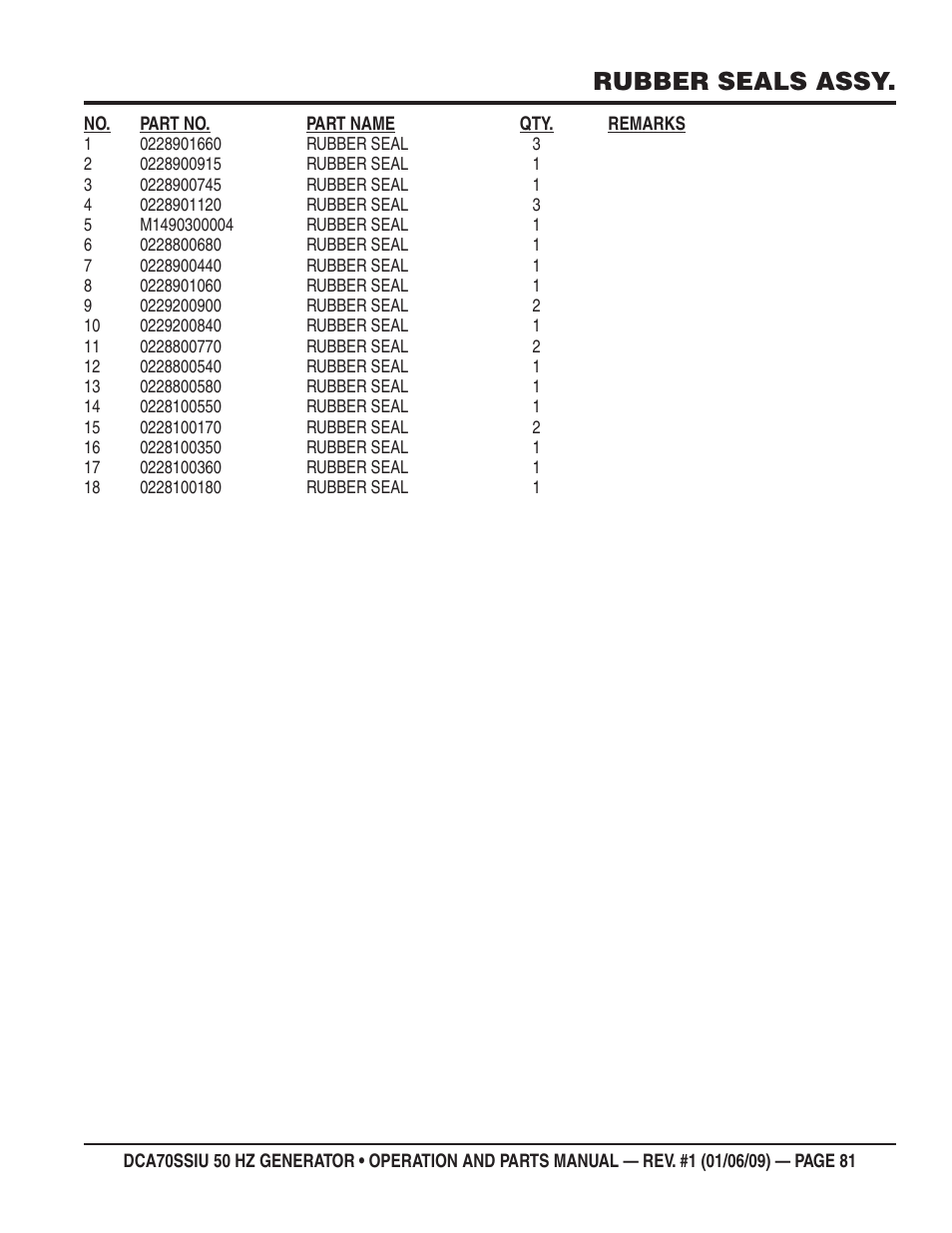 Rubber seals assy | Multiquip DCA70SSIU User Manual | Page 81 / 86