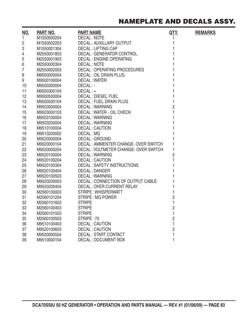 Nameplate and decals assy | Multiquip DCA70SSIU User Manual | Page 83 / 86