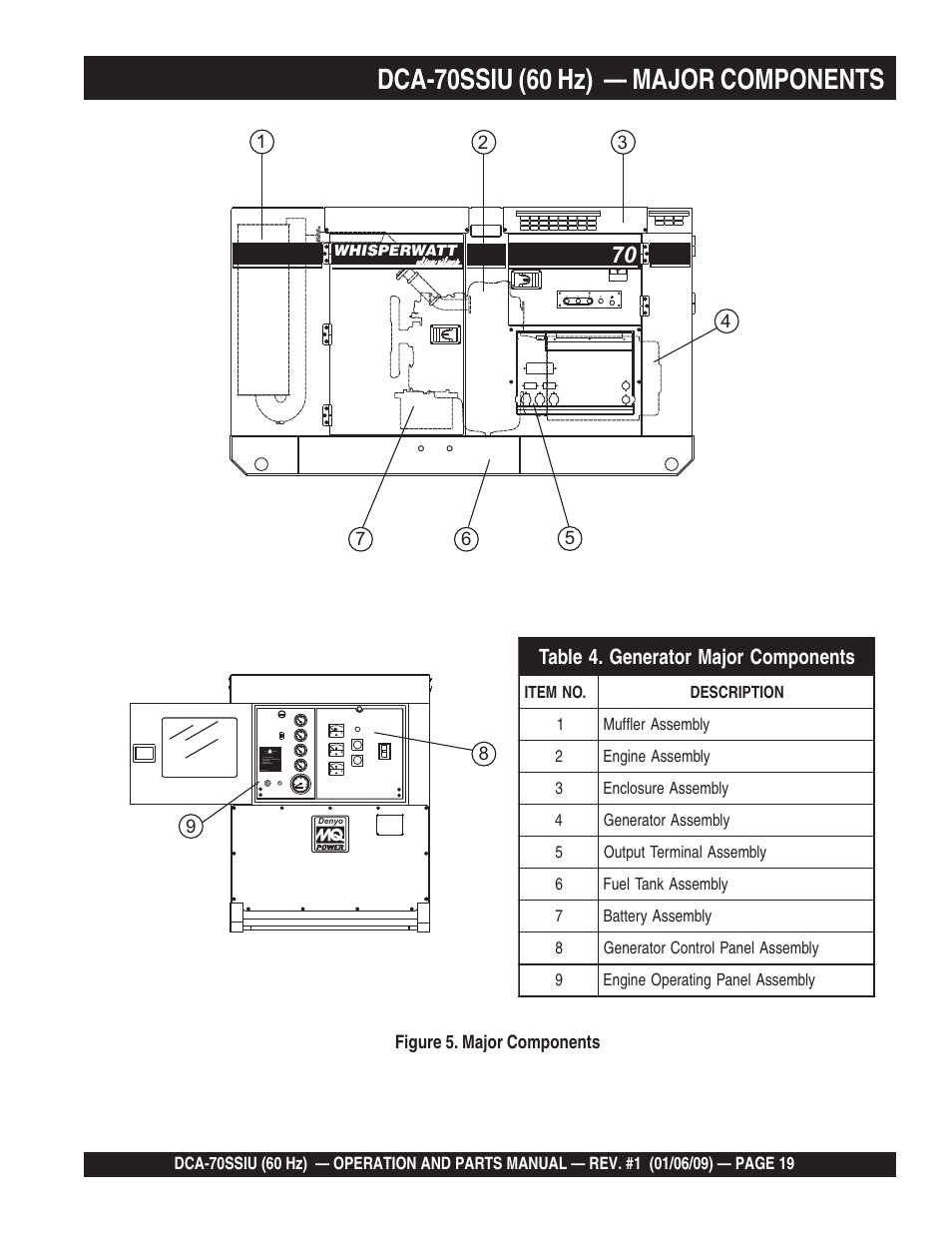 Multiquip DCA70SSIU User Manual | Page 19 / 84