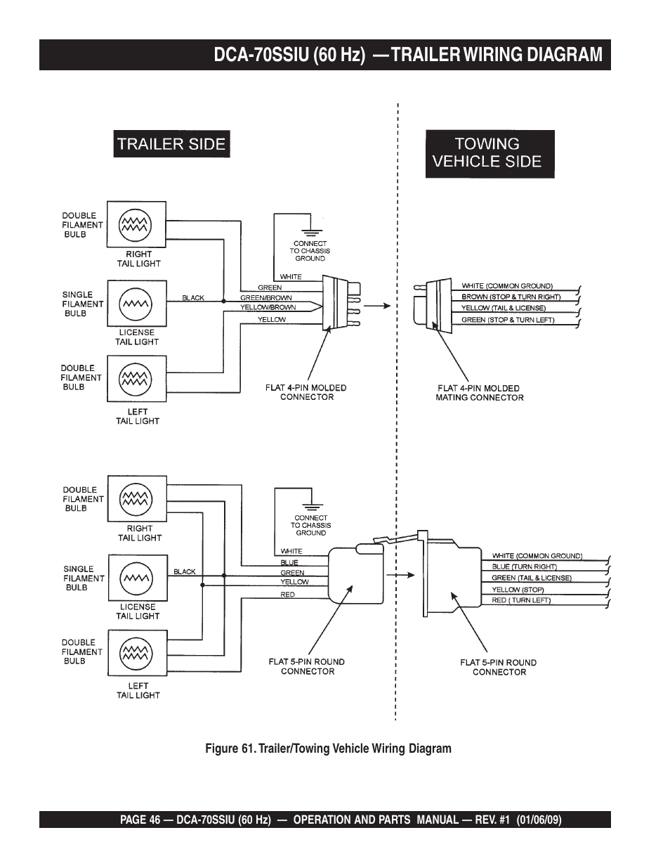 Dca-70ssiu (60 hz) — trailer wiring diagram | Multiquip DCA70SSIU User Manual | Page 46 / 84