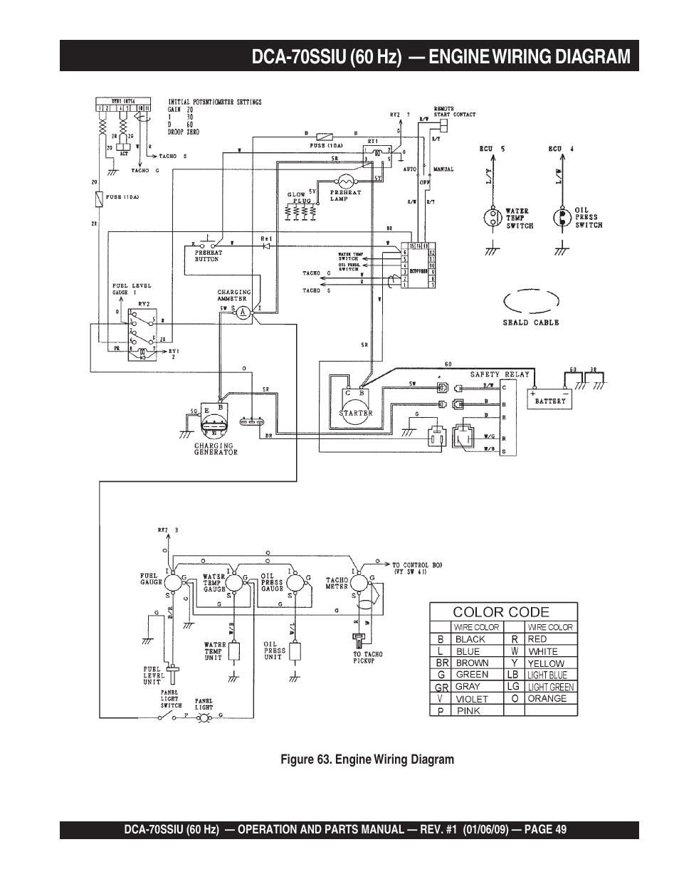Multiquip DCA70SSIU User Manual | Page 49 / 84