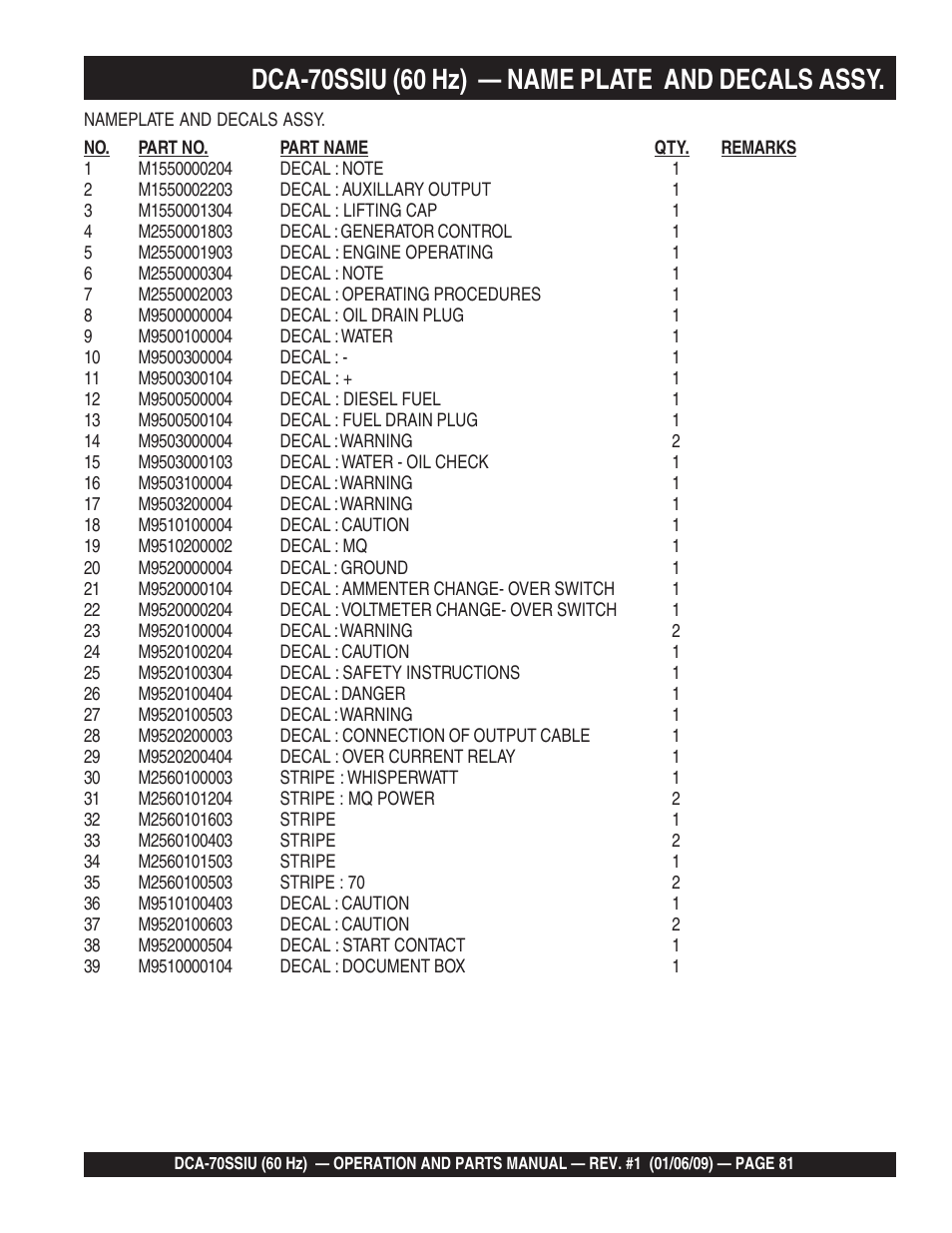 Multiquip DCA70SSIU User Manual | Page 81 / 84
