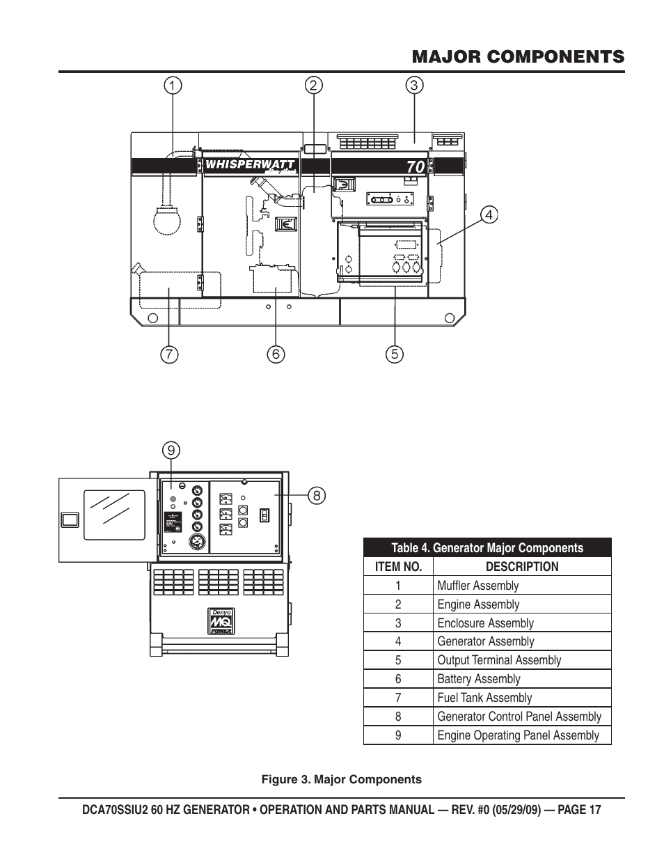 Major components | Multiquip DCA70SSIU2 User Manual | Page 17 / 84