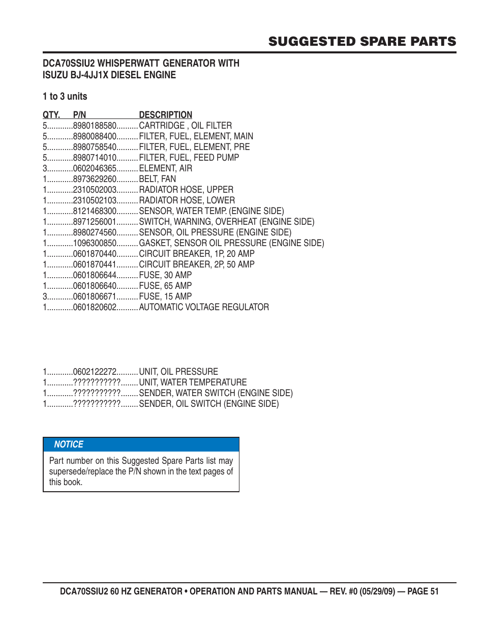 Suggested spare parts | Multiquip DCA70SSIU2 User Manual | Page 51 / 84