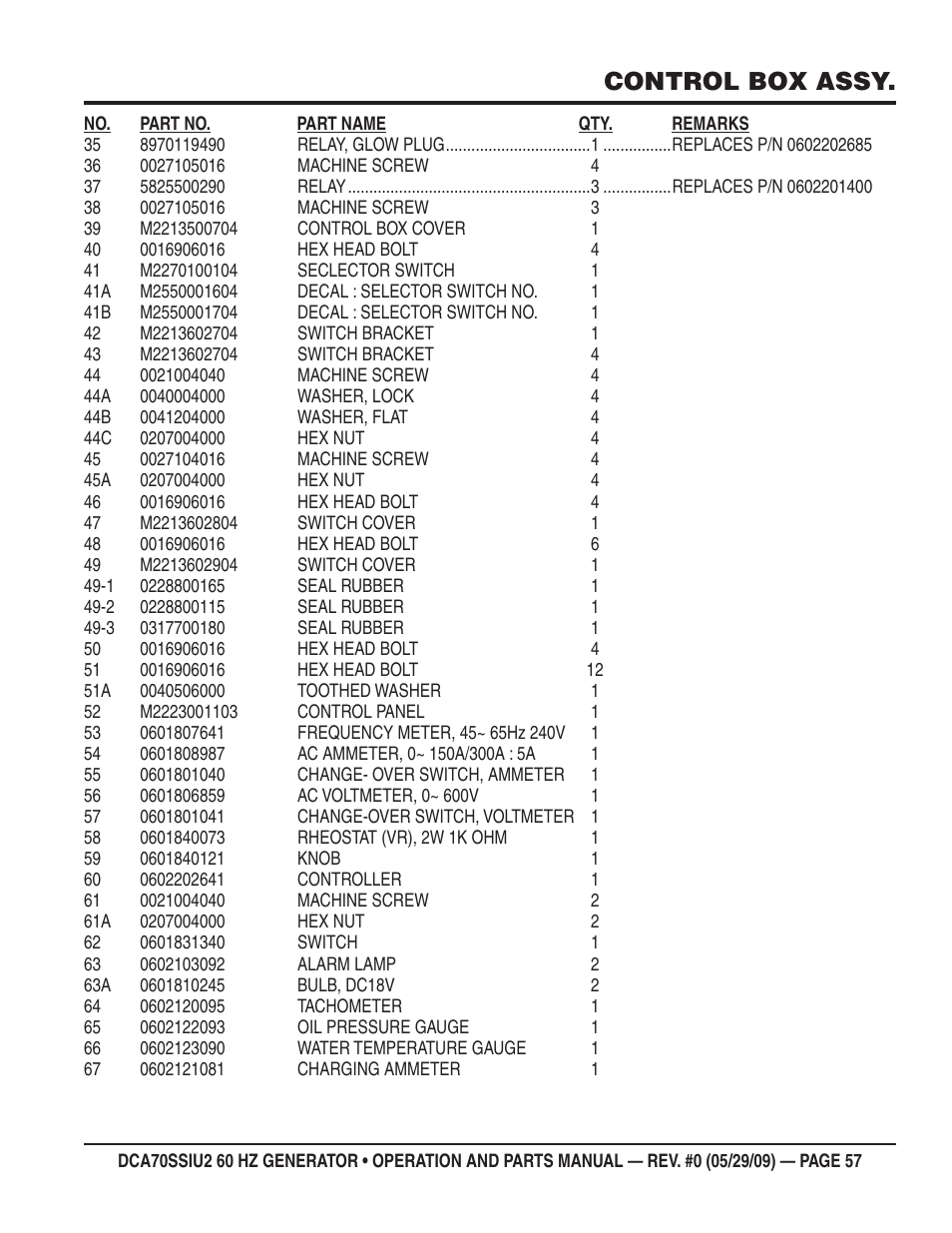 Control box assy | Multiquip DCA70SSIU2 User Manual | Page 57 / 84