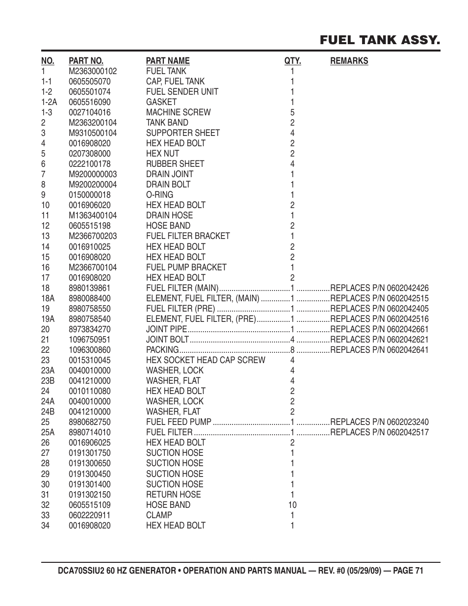 Fuel tank assy | Multiquip DCA70SSIU2 User Manual | Page 71 / 84