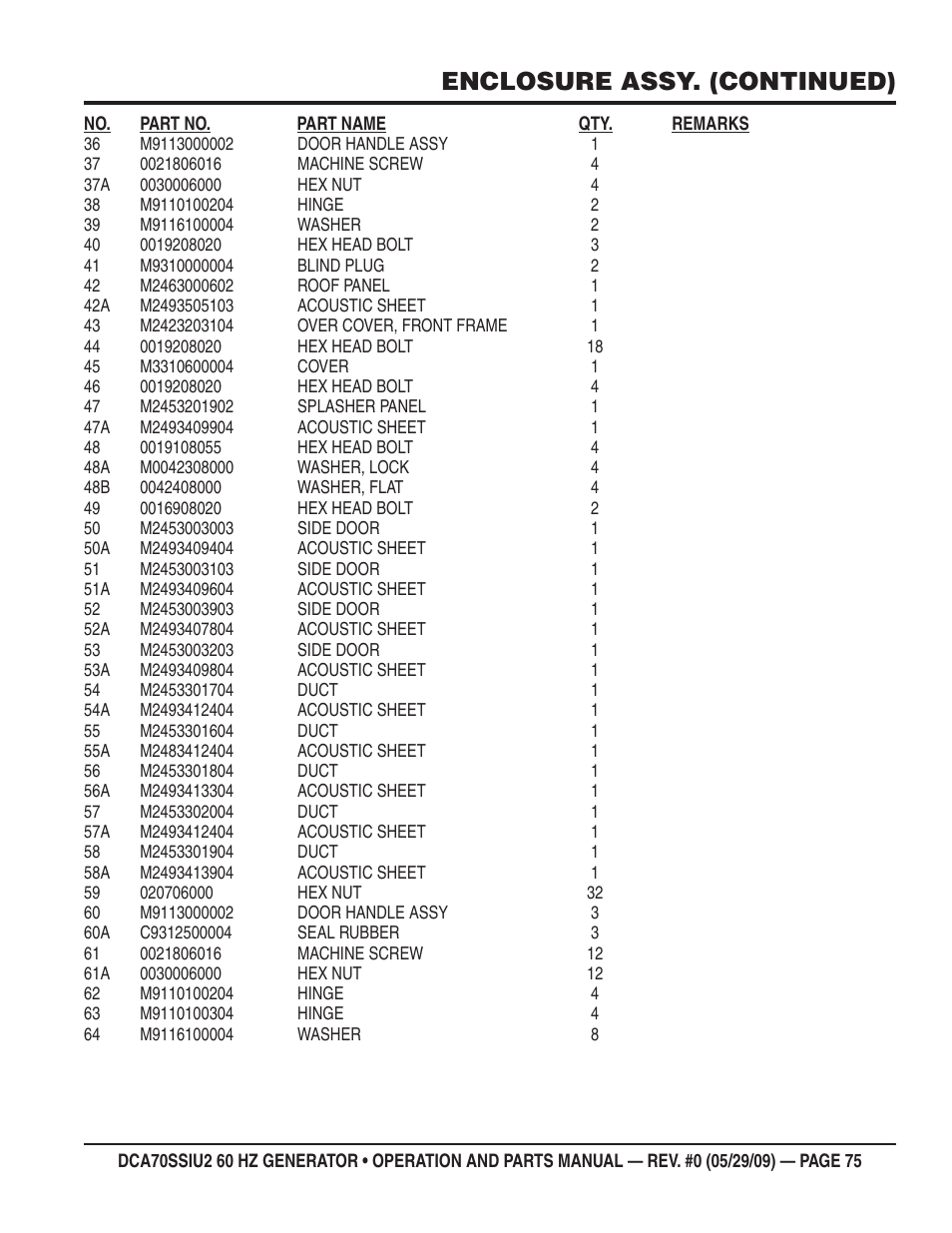 Enclosure assy. (continued) | Multiquip DCA70SSIU2 User Manual | Page 75 / 84