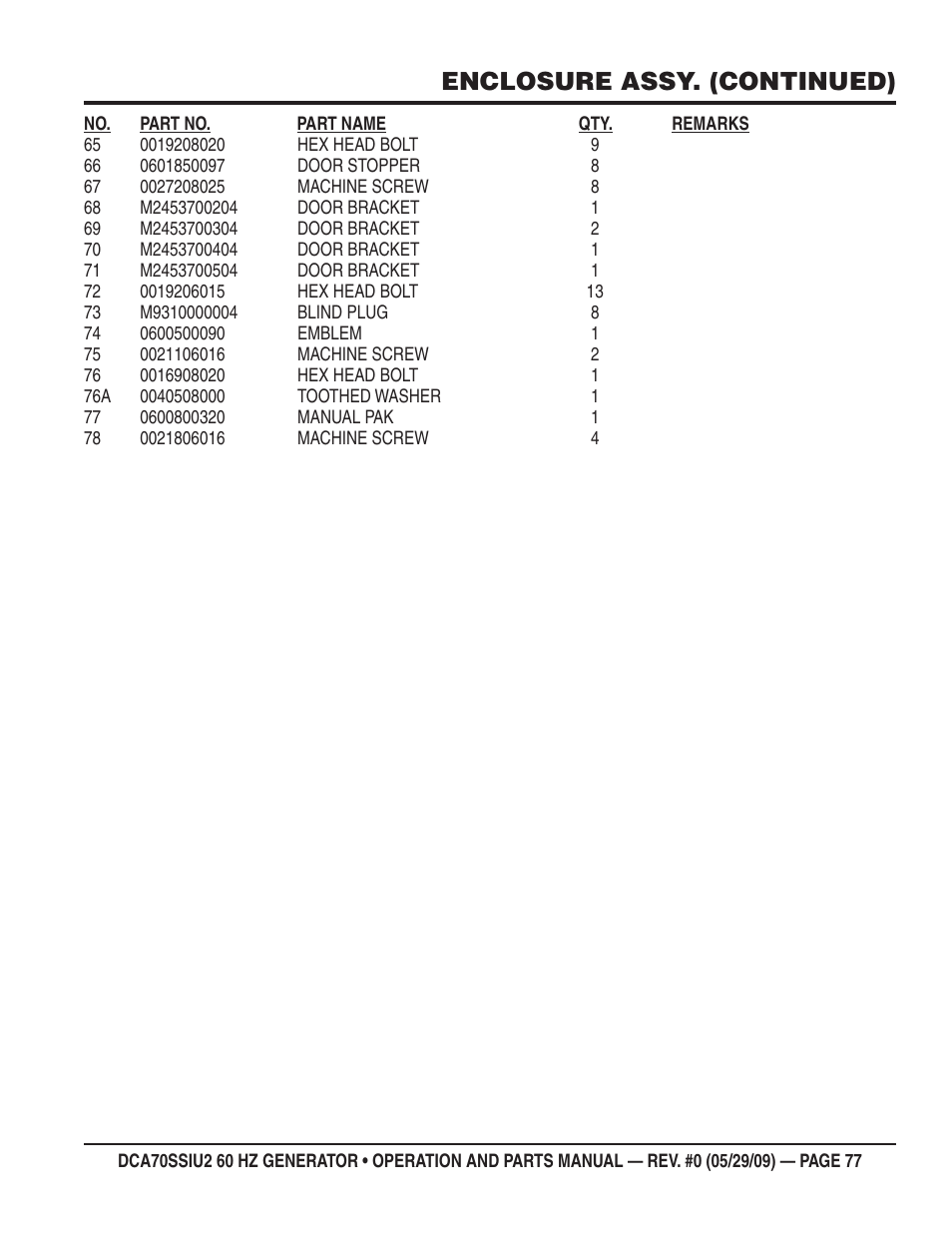 Enclosure assy. (continued) | Multiquip DCA70SSIU2 User Manual | Page 77 / 84