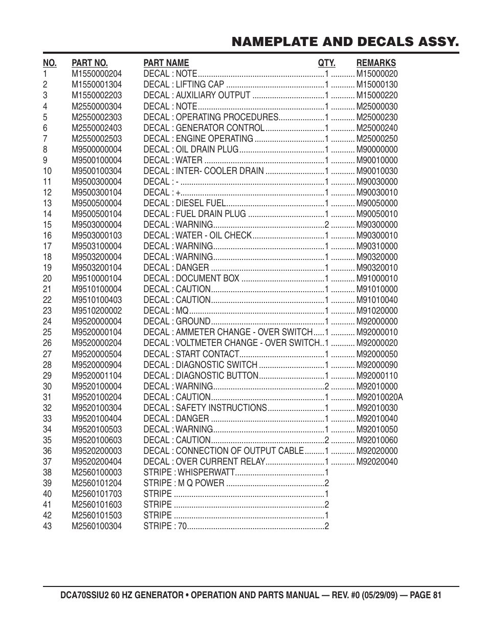 Nameplate and decals assy | Multiquip DCA70SSIU2 User Manual | Page 81 / 84