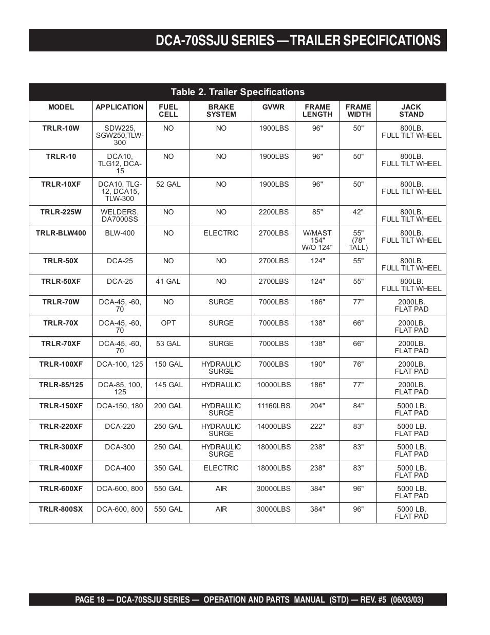 Dca-70ssju series — trailer specifications | Multiquip DCA70SSJU User Manual | Page 18 / 102