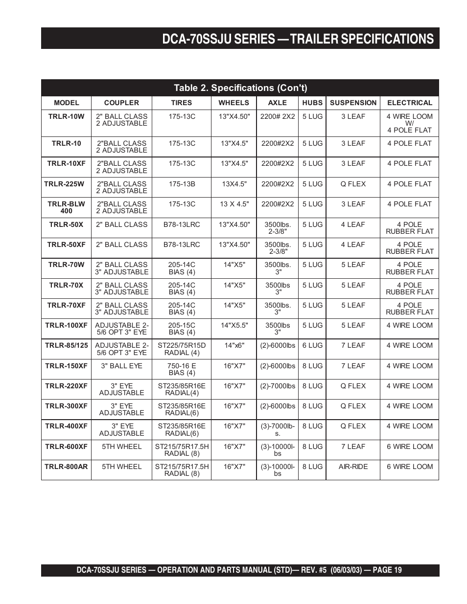 1dca-70ssju series — trailer specifications | Multiquip DCA70SSJU User Manual | Page 19 / 102