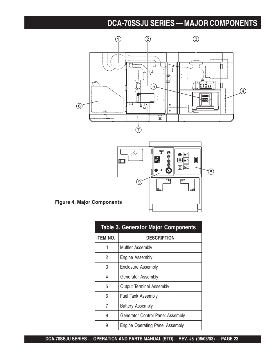 1dca-70ssju series — major components | Multiquip DCA70SSJU User Manual | Page 23 / 102