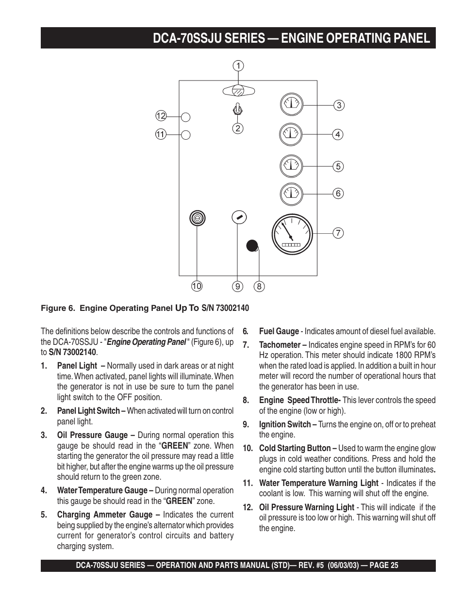 1dca-70ssju series — engine operating panel | Multiquip DCA70SSJU User Manual | Page 25 / 102