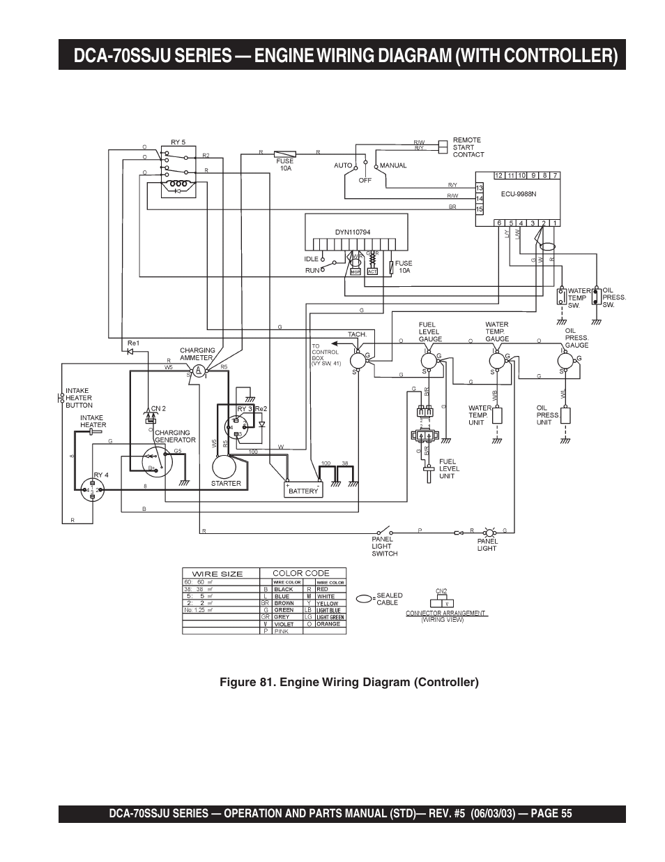 Multiquip DCA70SSJU User Manual | Page 55 / 102