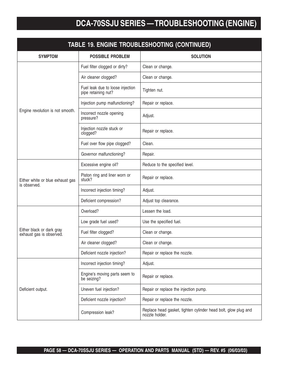 Dca-70ssju series — troubleshooting (engine) | Multiquip DCA70SSJU User Manual | Page 58 / 102