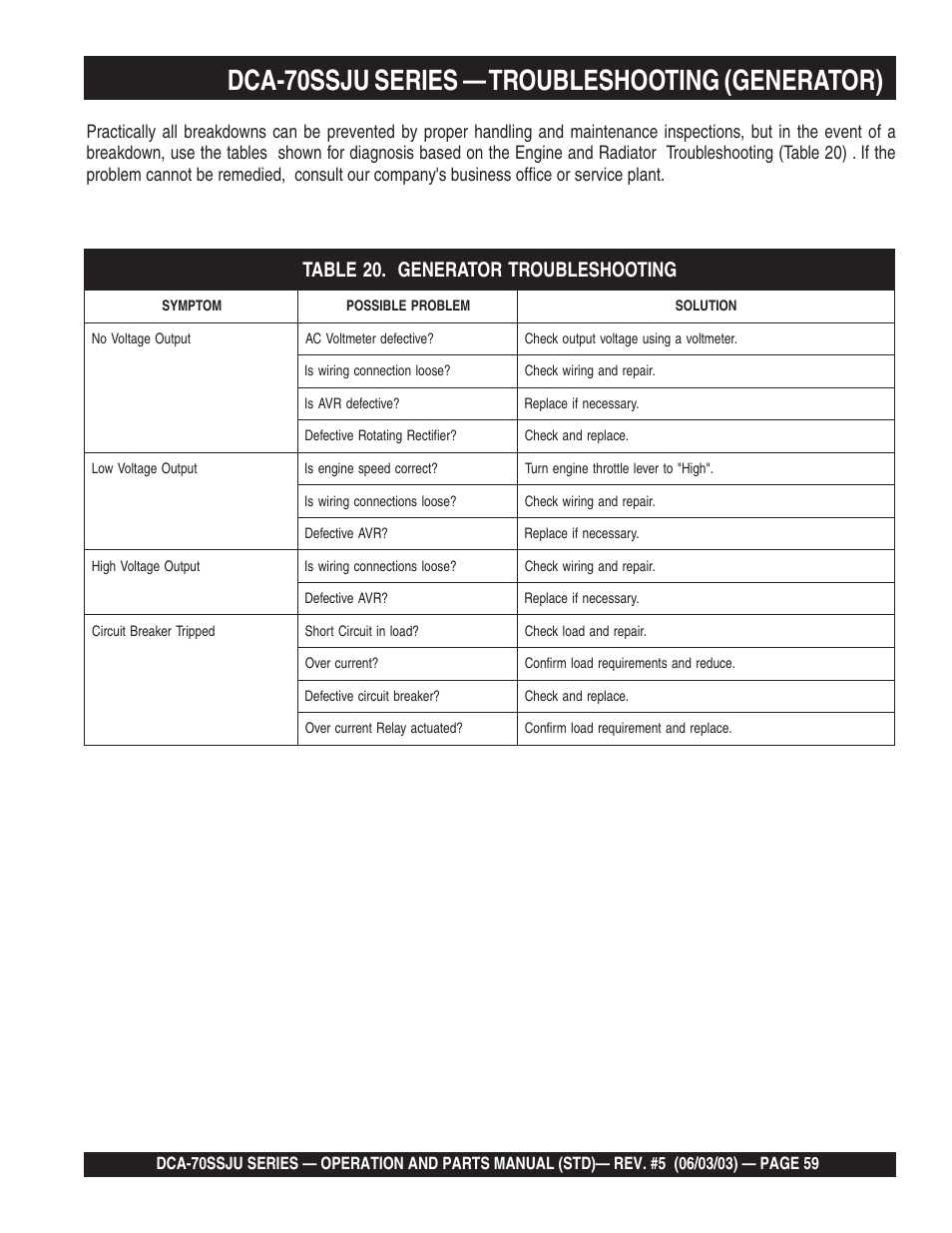 Dca-70ssju series — troubleshooting (generator) | Multiquip DCA70SSJU User Manual | Page 59 / 102