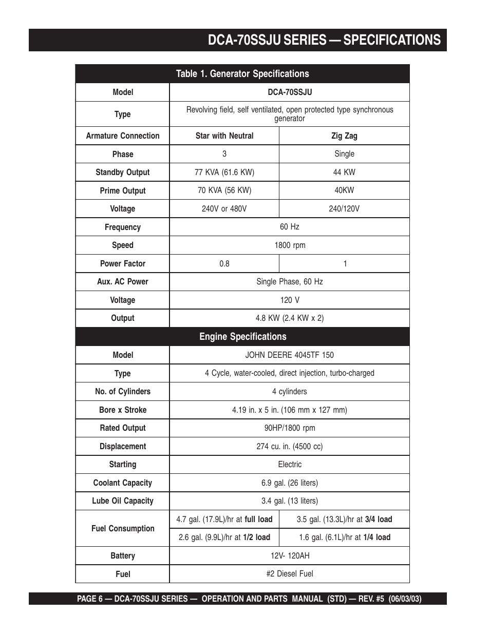 Dca-70ssju series — specifications | Multiquip DCA70SSJU User Manual | Page 6 / 102