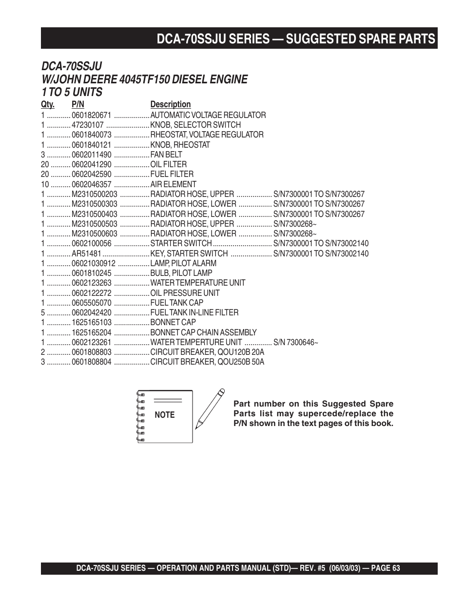 Dca-70ssju series — suggested spare parts | Multiquip DCA70SSJU User Manual | Page 63 / 102