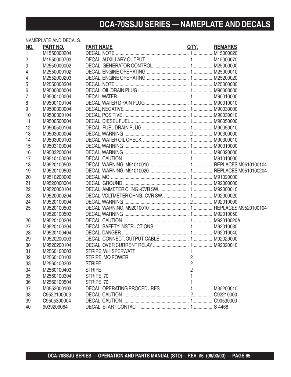 1dca-70ssju series — nameplate and decals | Multiquip DCA70SSJU User Manual | Page 65 / 102