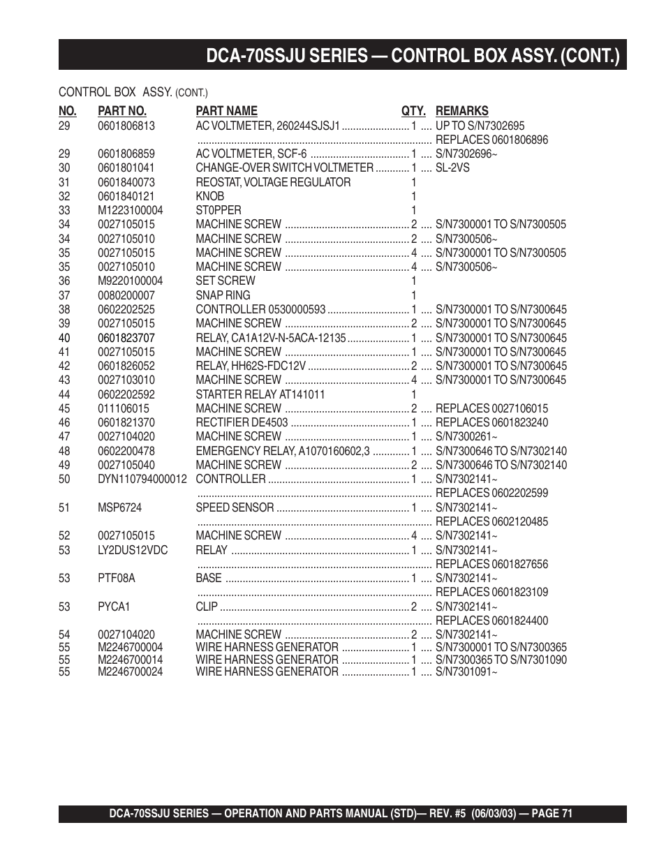 1dca-70ssju series — control box assy. (cont.) | Multiquip DCA70SSJU User Manual | Page 71 / 102