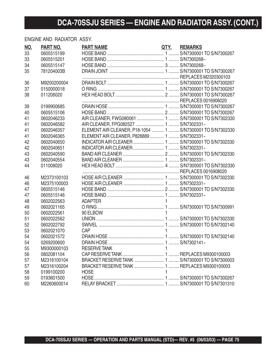 Multiquip DCA70SSJU User Manual | Page 75 / 102