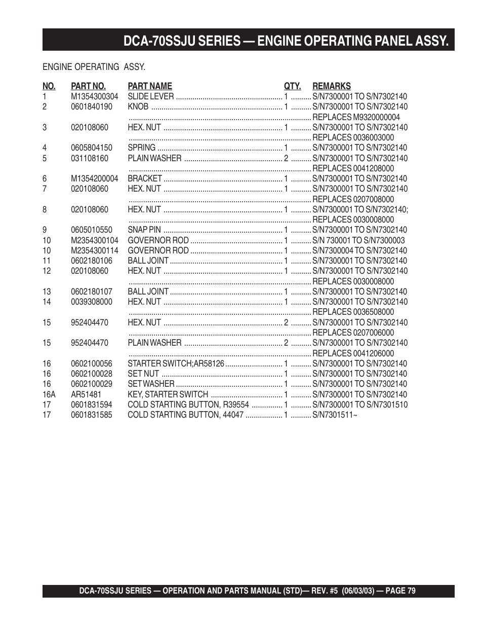1dca-70ssju series — engine operating panel assy | Multiquip DCA70SSJU User Manual | Page 79 / 102