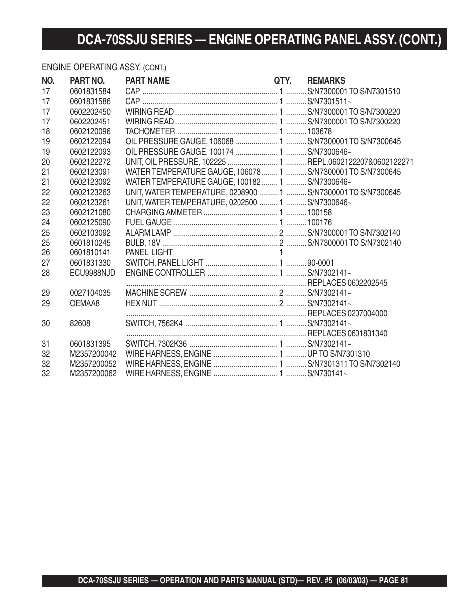 Multiquip DCA70SSJU User Manual | Page 81 / 102